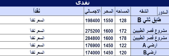 شركة المستثمر الدولى للتطوير العقارى,عقارات للبيع ,مزارع للبيع,عقارات تمليك,مزارع تمليك,شقق تمليك- مزارع تمليك