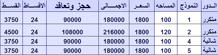 شركة المستثمر الدولى للتطوير العقارى,عقارات للبيع ,مزارع للبيع,عقارات تمليك,مزارع تمليك,شقق تمليك- مزارع تمليك