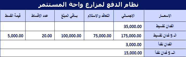 شركة المستثمر الدولى للتطوير العقارى,عقارات للبيع ,مزارع للبيع,عقارات تمليك,مزارع تمليك,شقق تمليك- مزارع تمليك